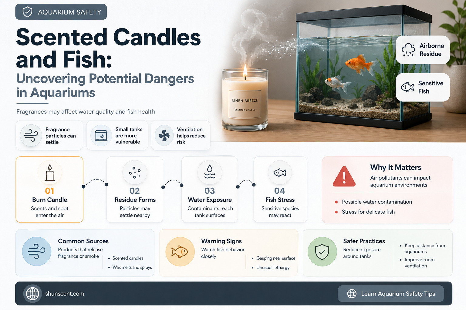 are scented candles dangerous for fishes