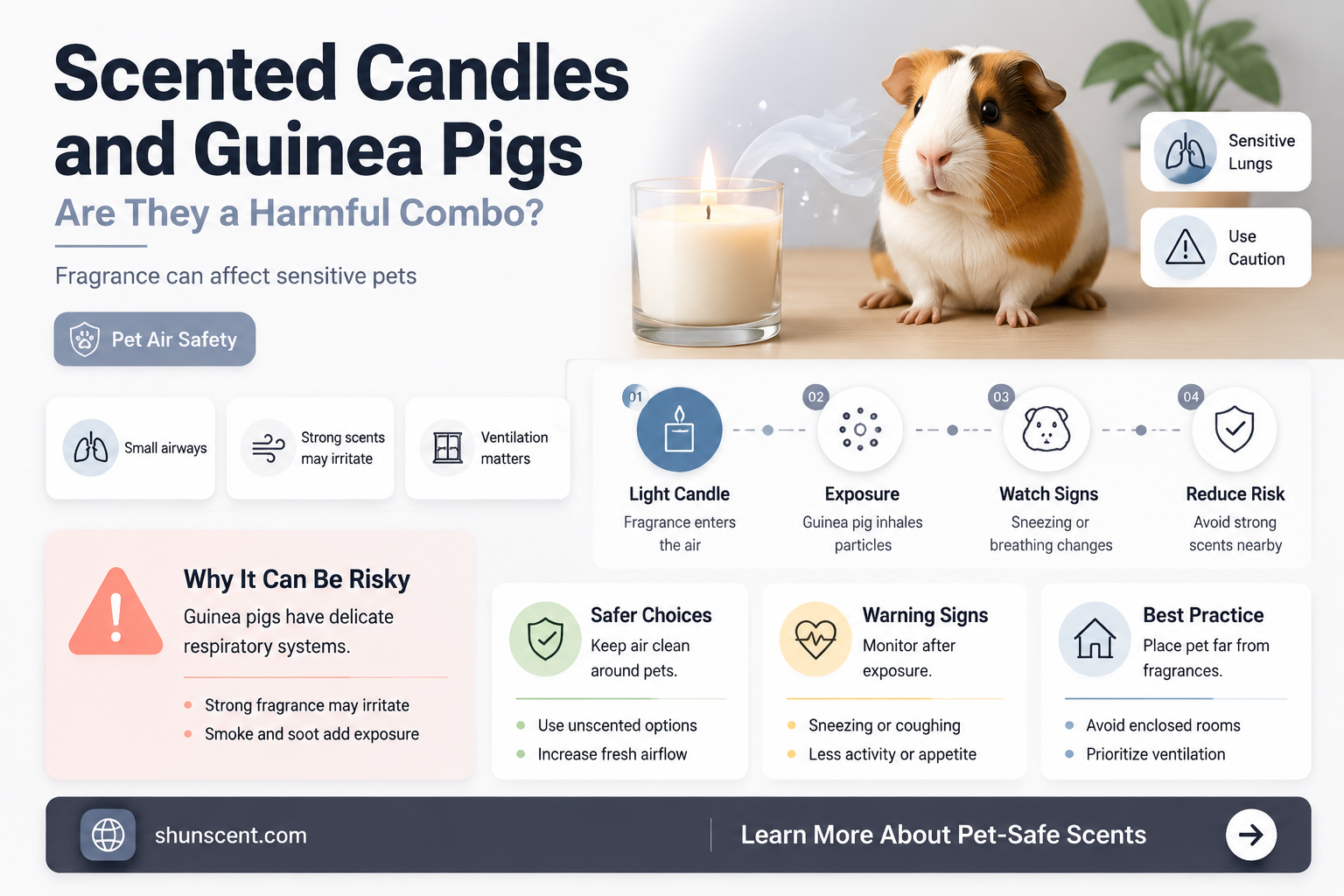 are scented candles bad for guinea pigs