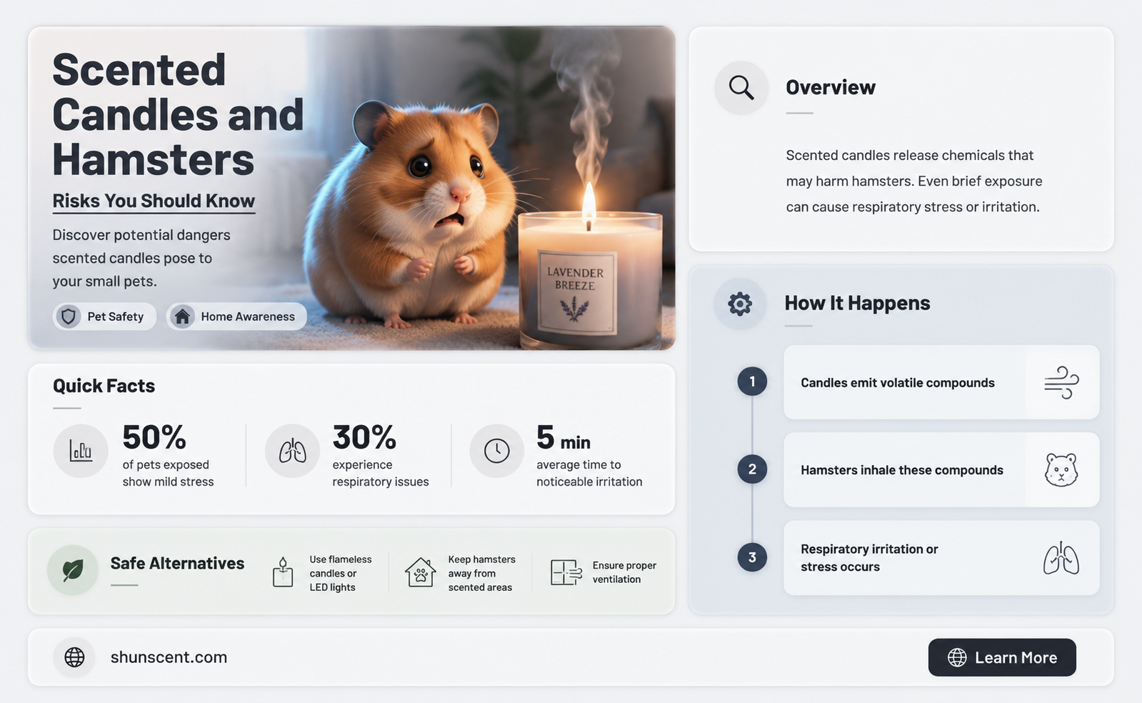 are scented candles bad for hamsters