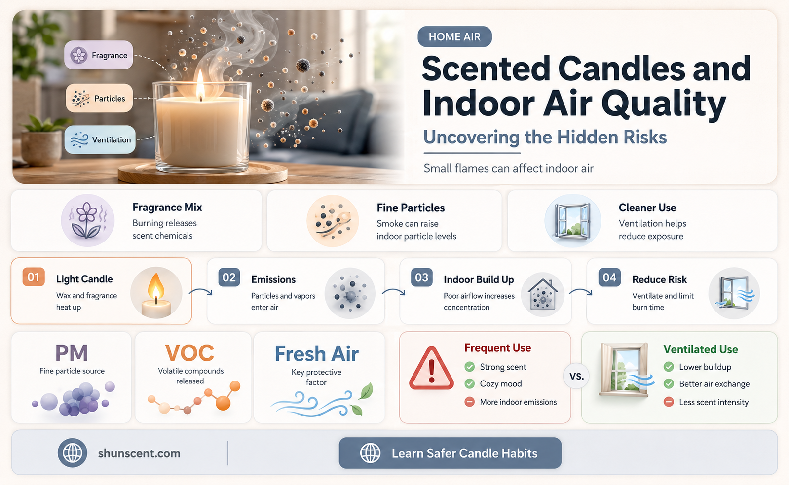 are scented candles bad for indoor air quality