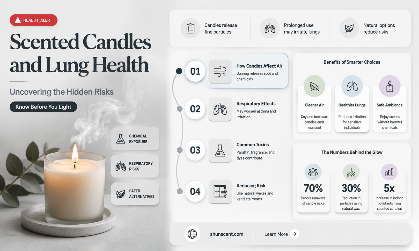 are scented candles bad for lungs