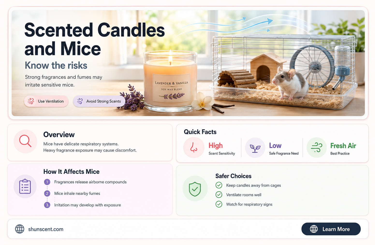 are scented candles bad for mice