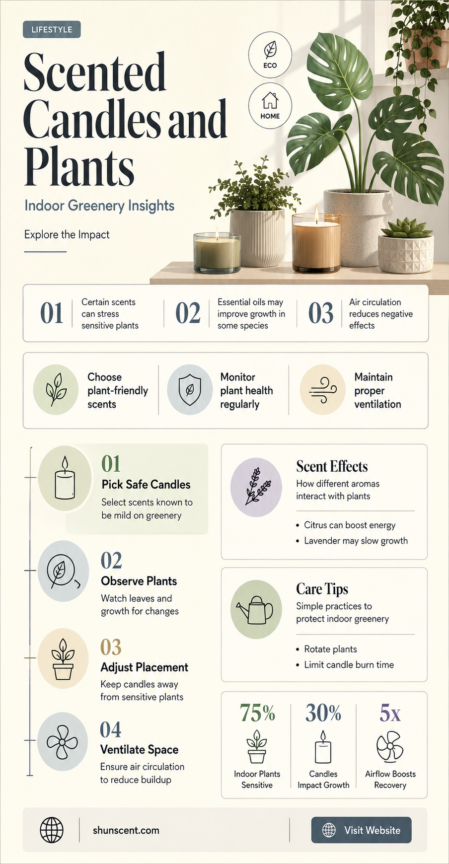 are scented candles bad for plants