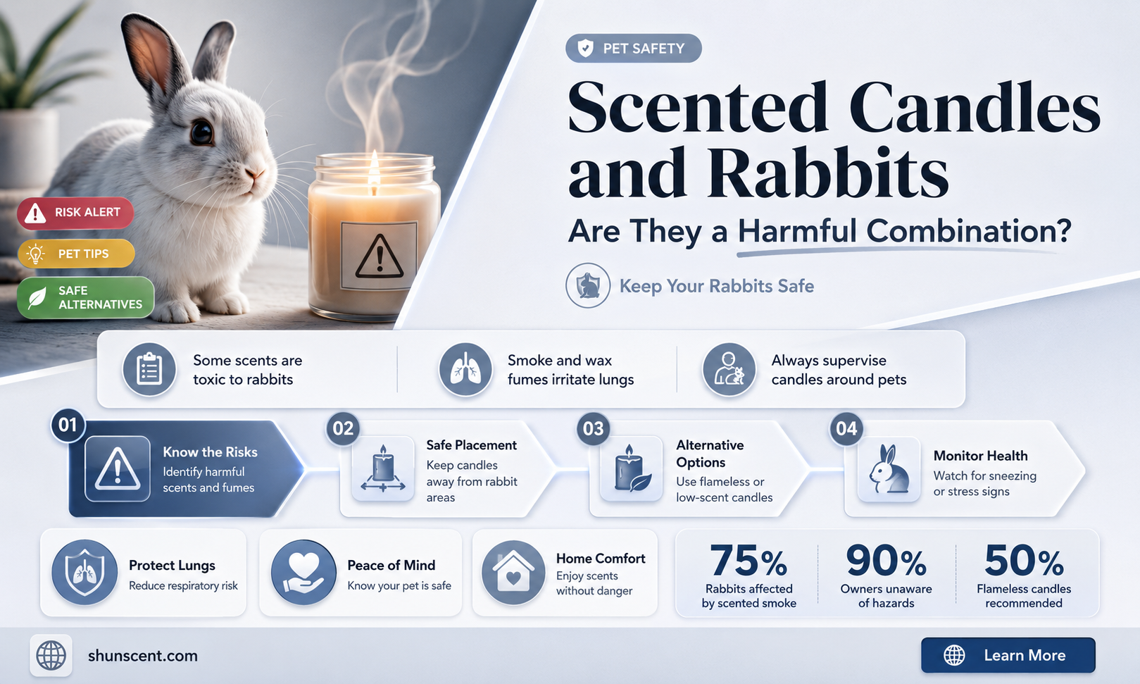 are scented candles bad for rabbits