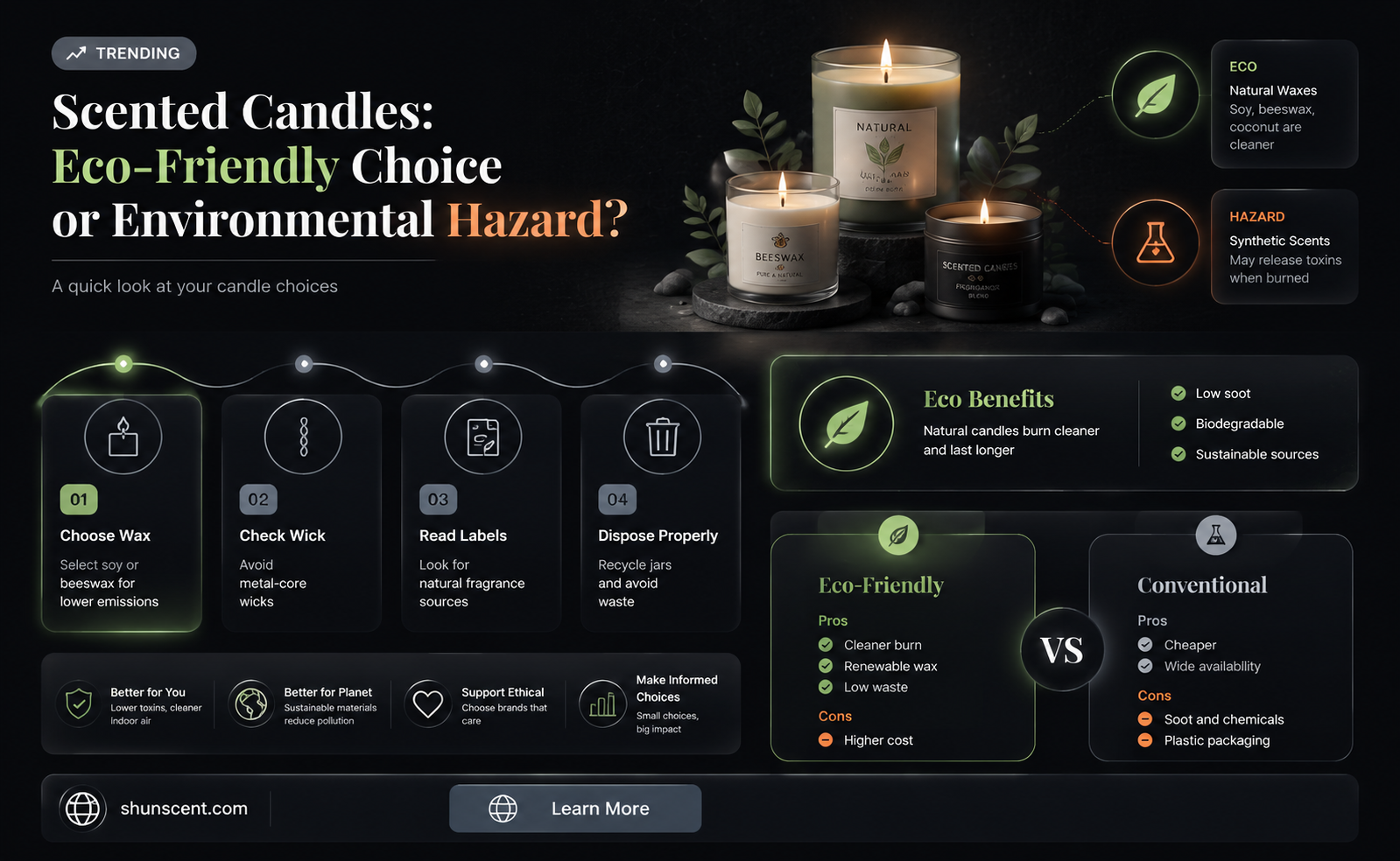 are scented candles bad for the environment