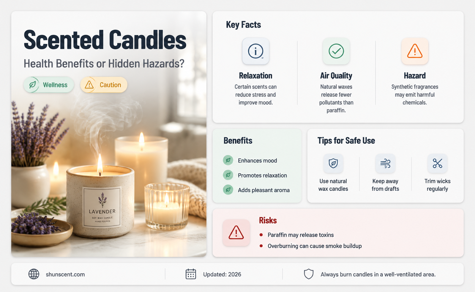 are scented candles good for your health