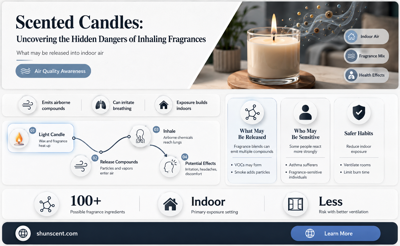 are scented candles dangerous to breate in