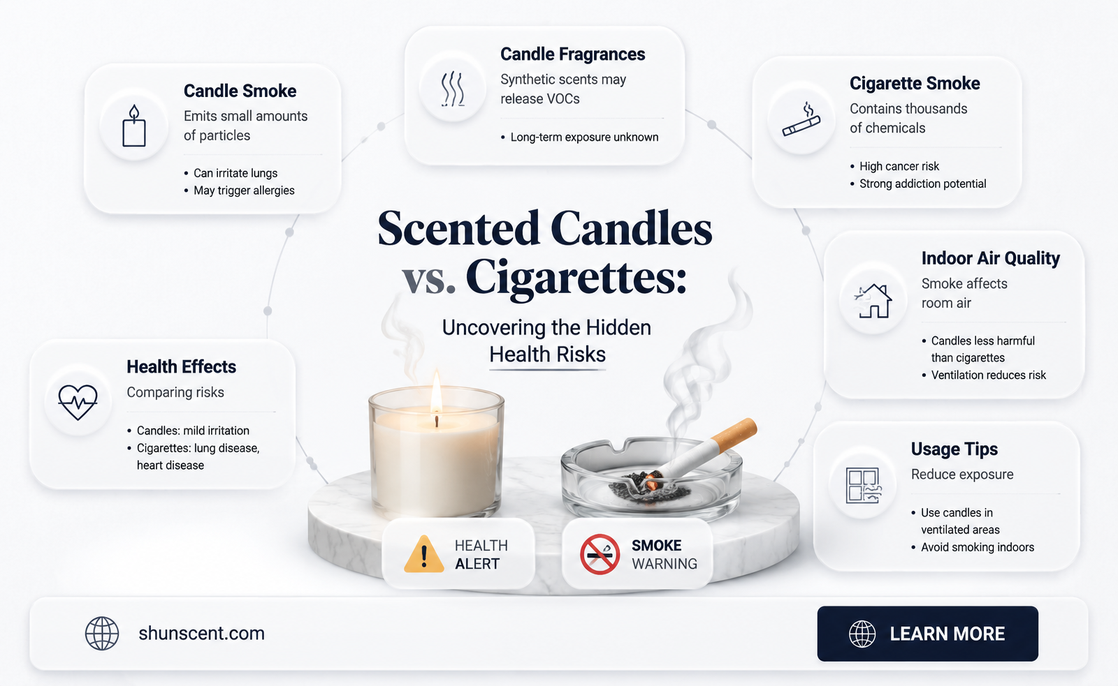 are scented candles more dangerous than cigarettes