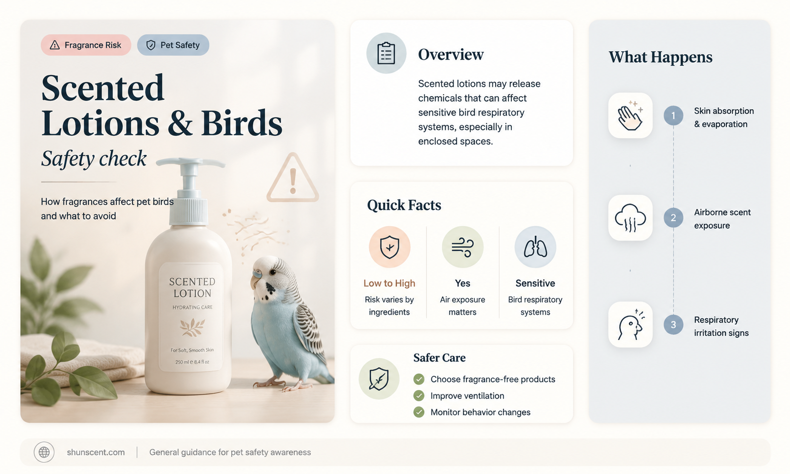 are scented lotions ok to use around birds