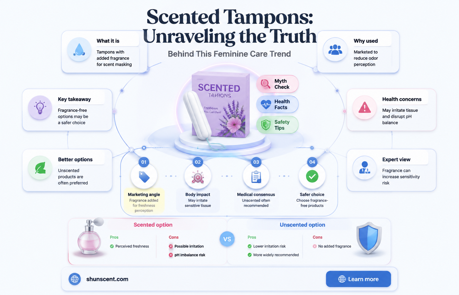 are scented tampons a thing