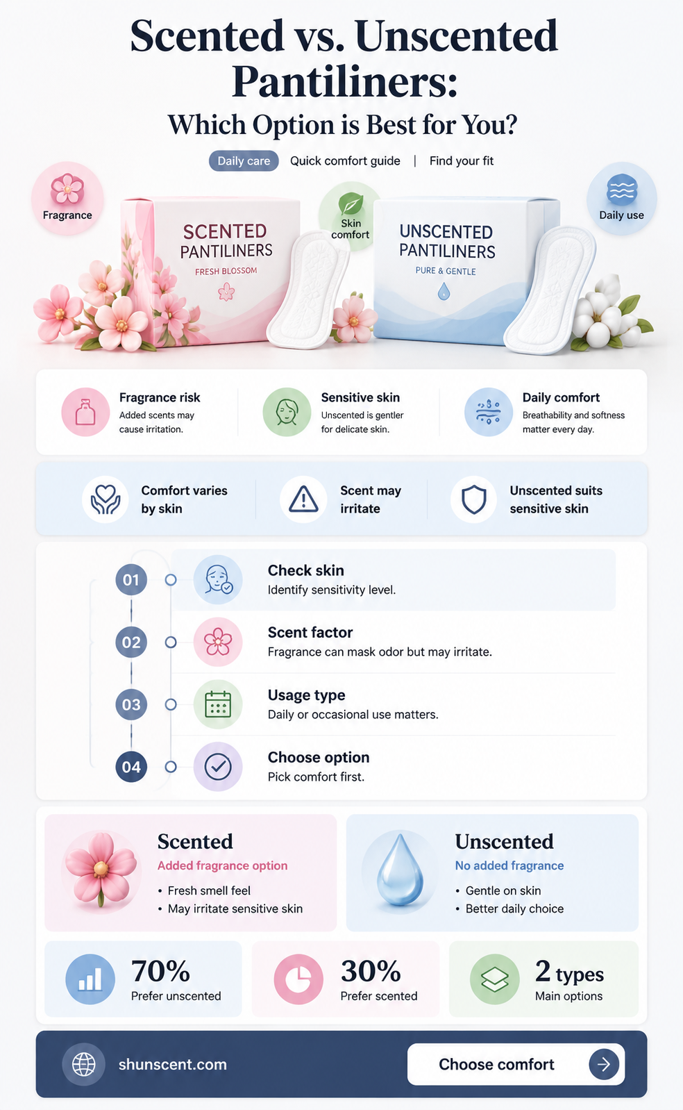 are scented or unscented pantiliners