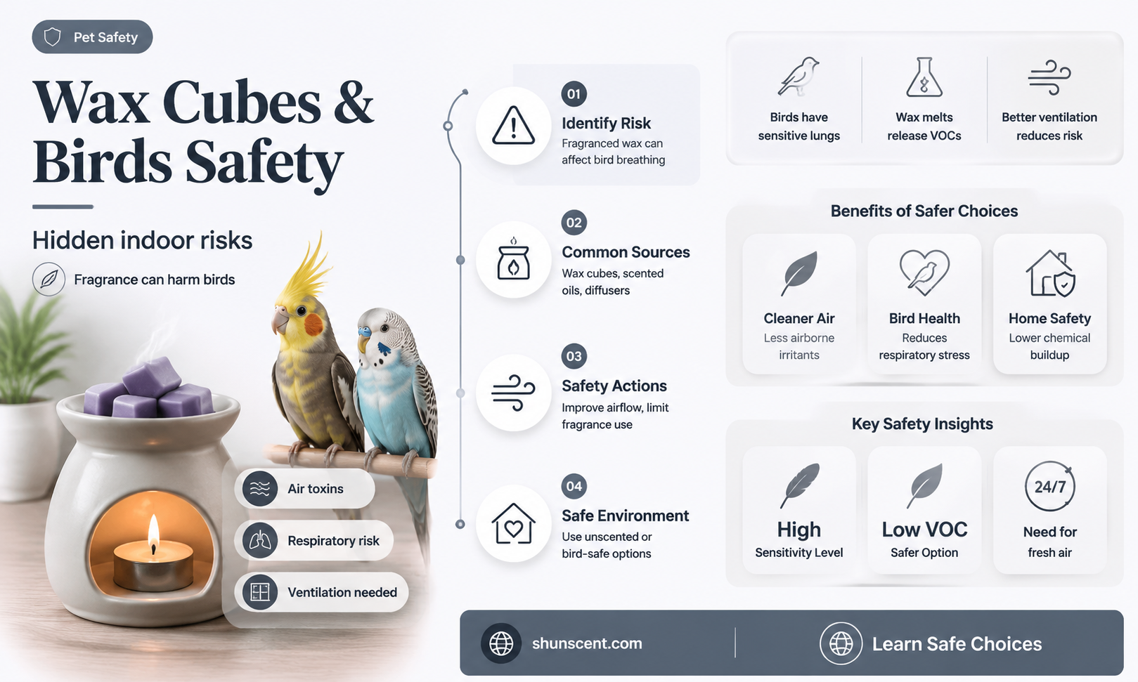 are scented wax cubes bad for birds