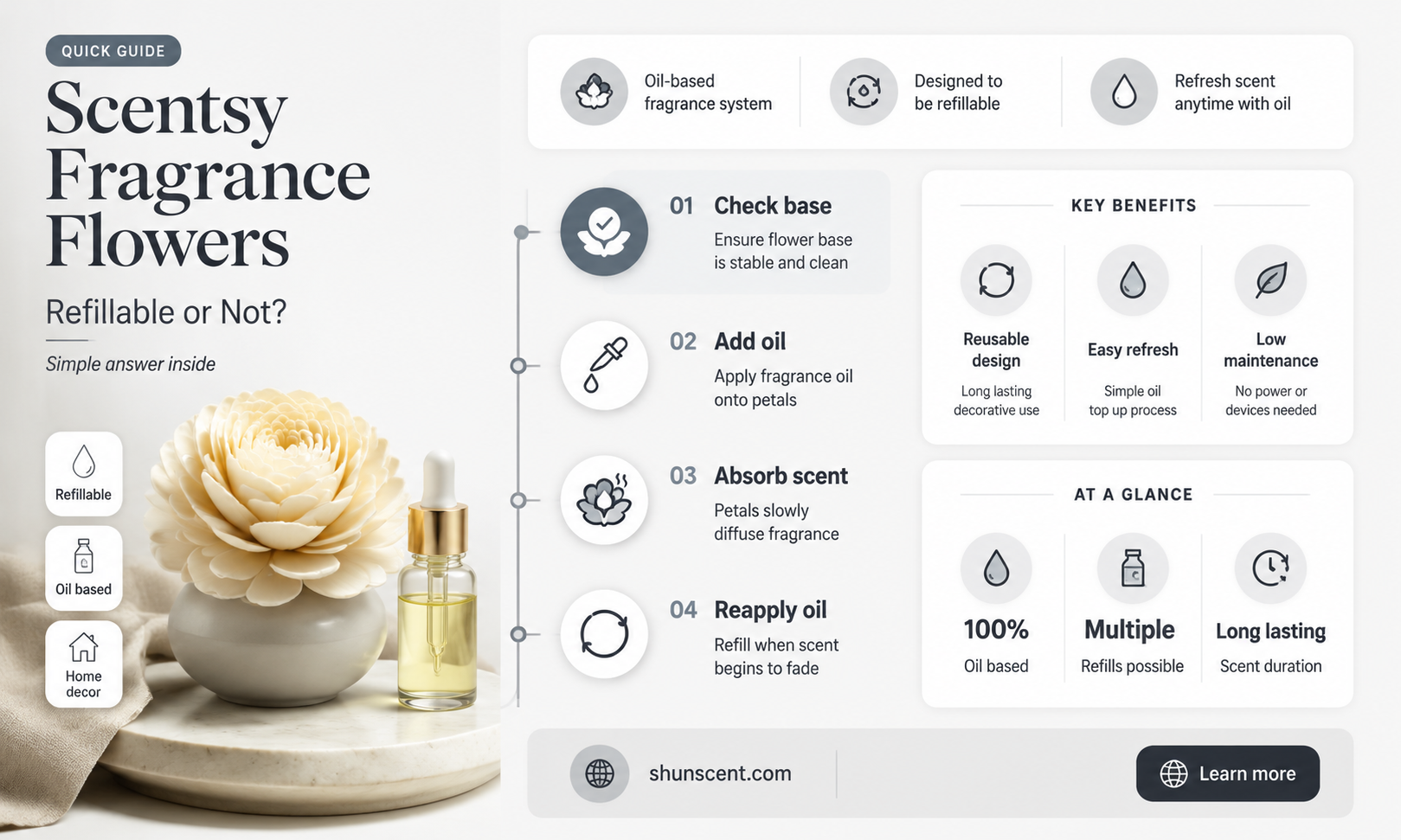 are scentsy fragrance flowers refillable
