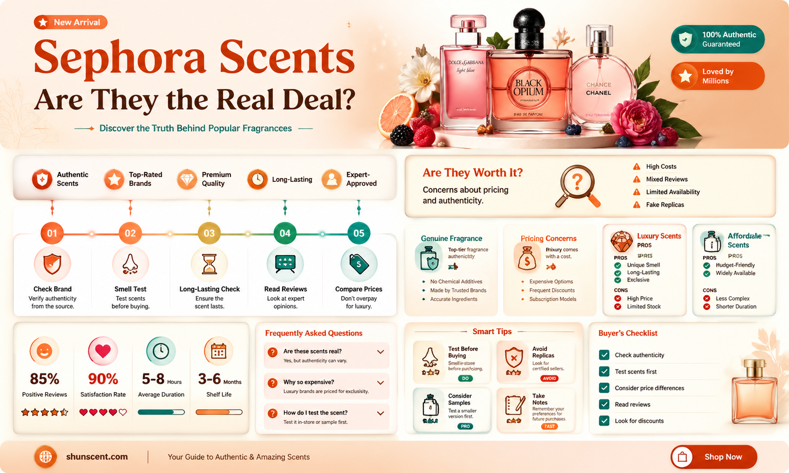 are all the perfum in sephora arent fake