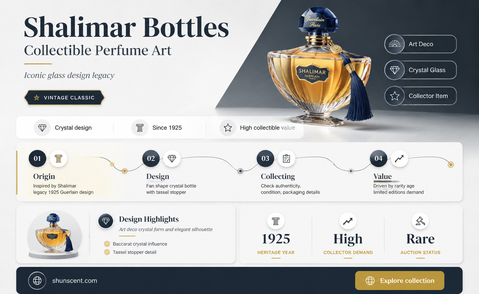 are shalimar perfume bottles collectible