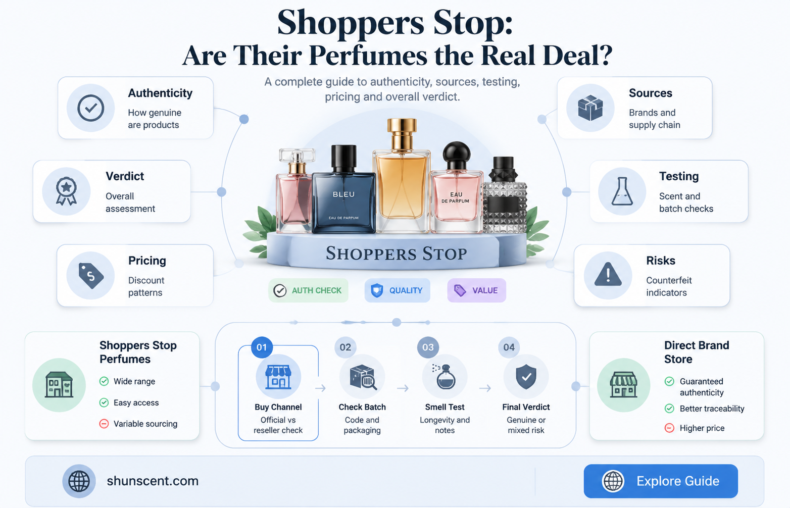 are shoppers stop perfumes original