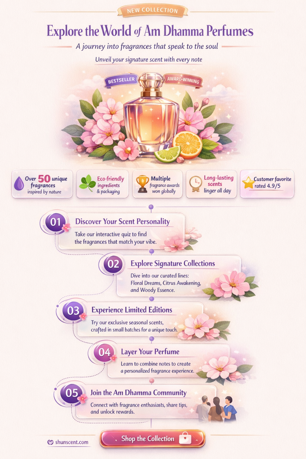 am dhamma perfumes industry llc