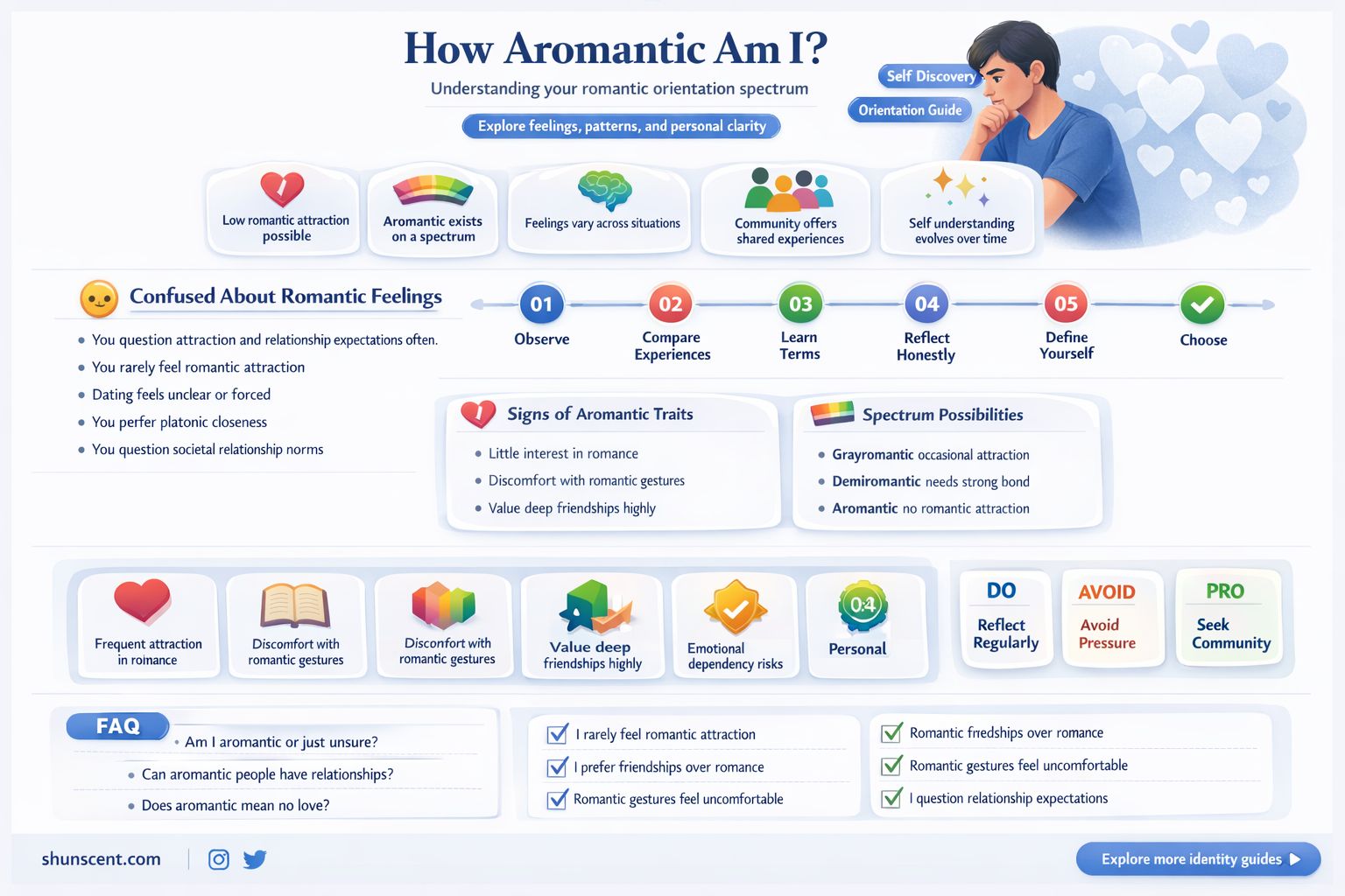 am I aroman
