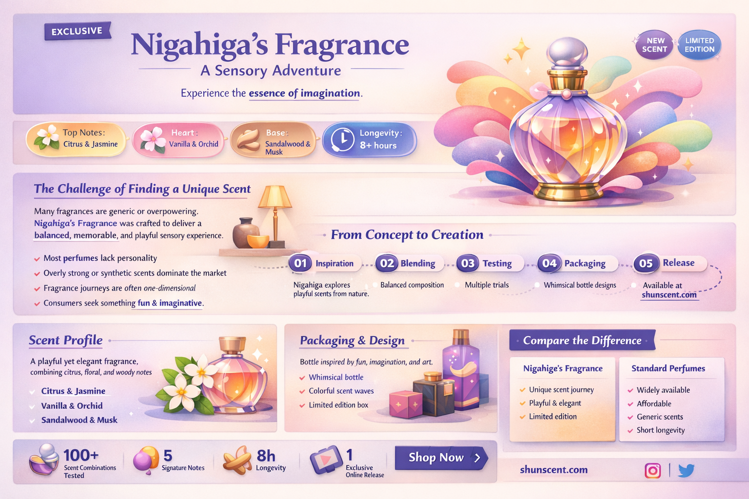 am fragrance nigahiga