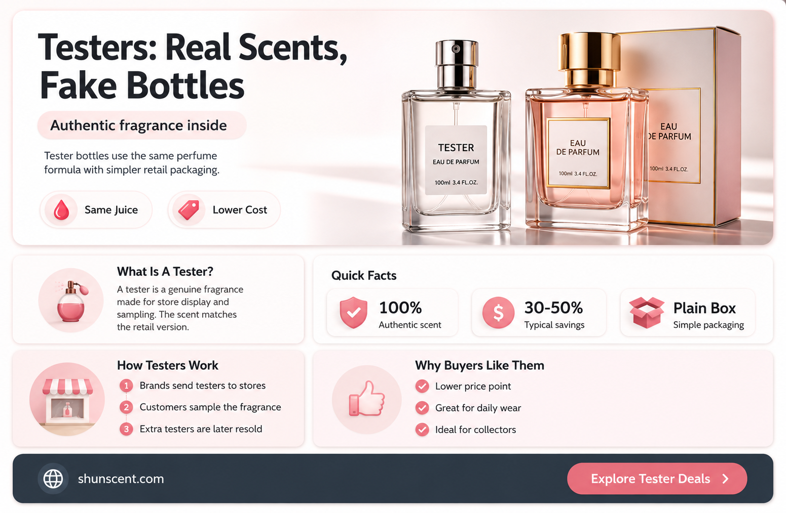 are perfume testers fake