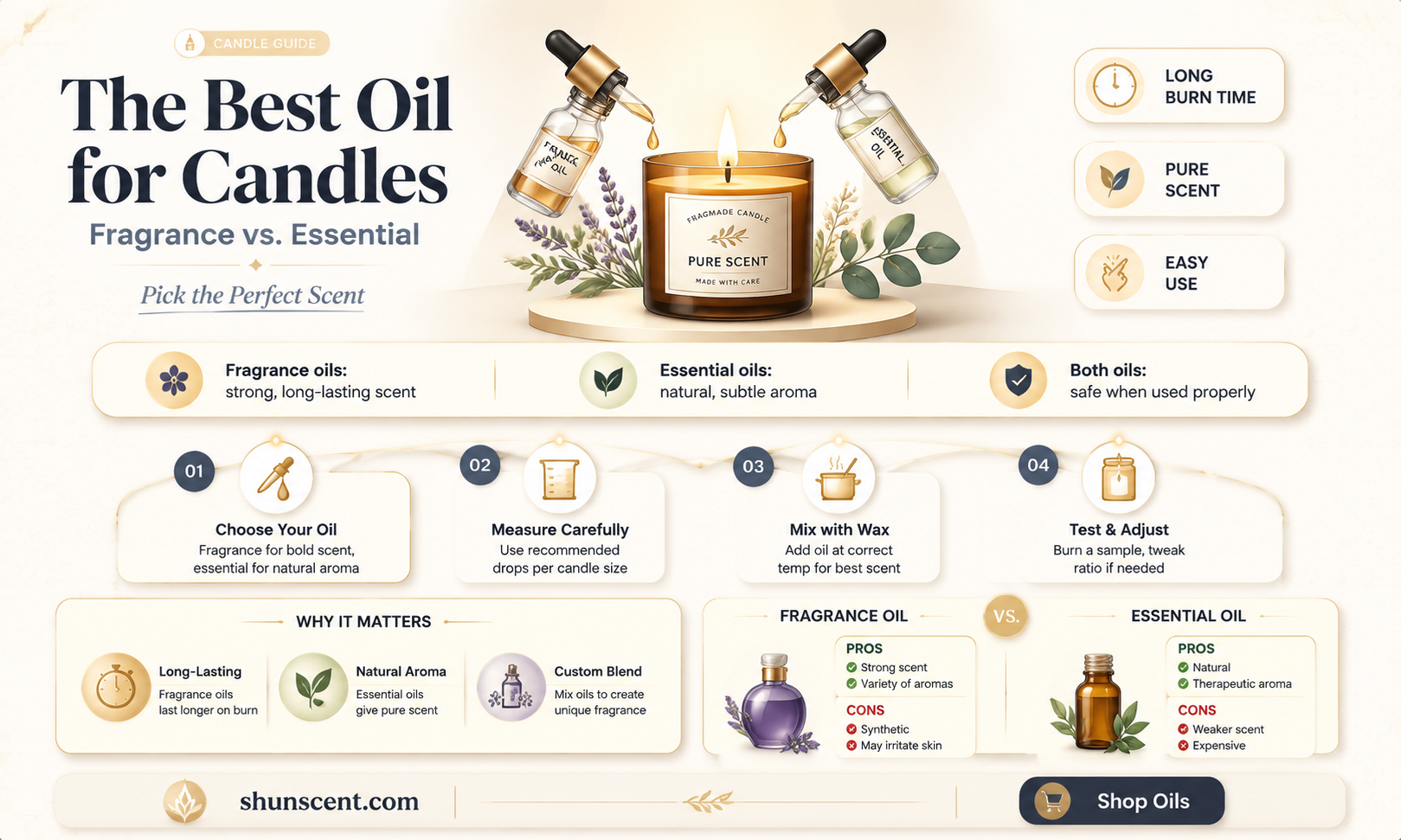 are essential oils or fragrance oils better for candles