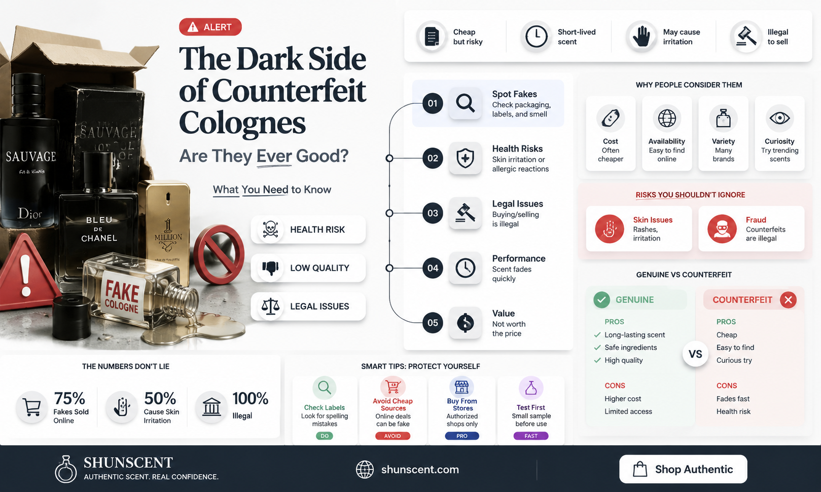 are counterfeit cologne ever good