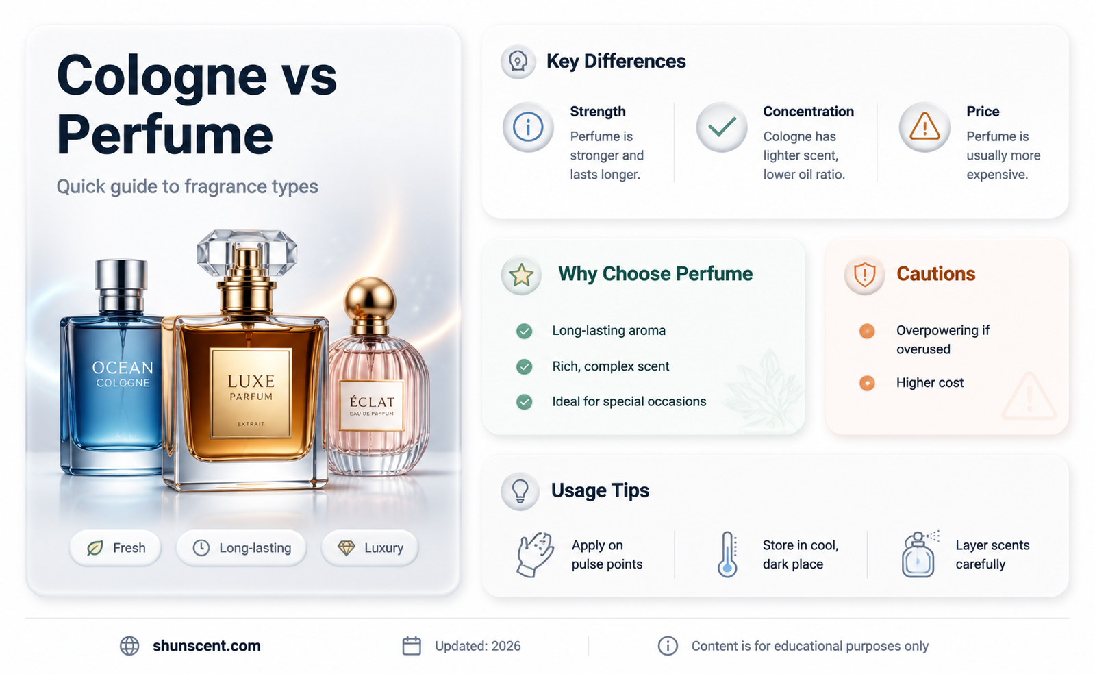 are cologne and perfume the same