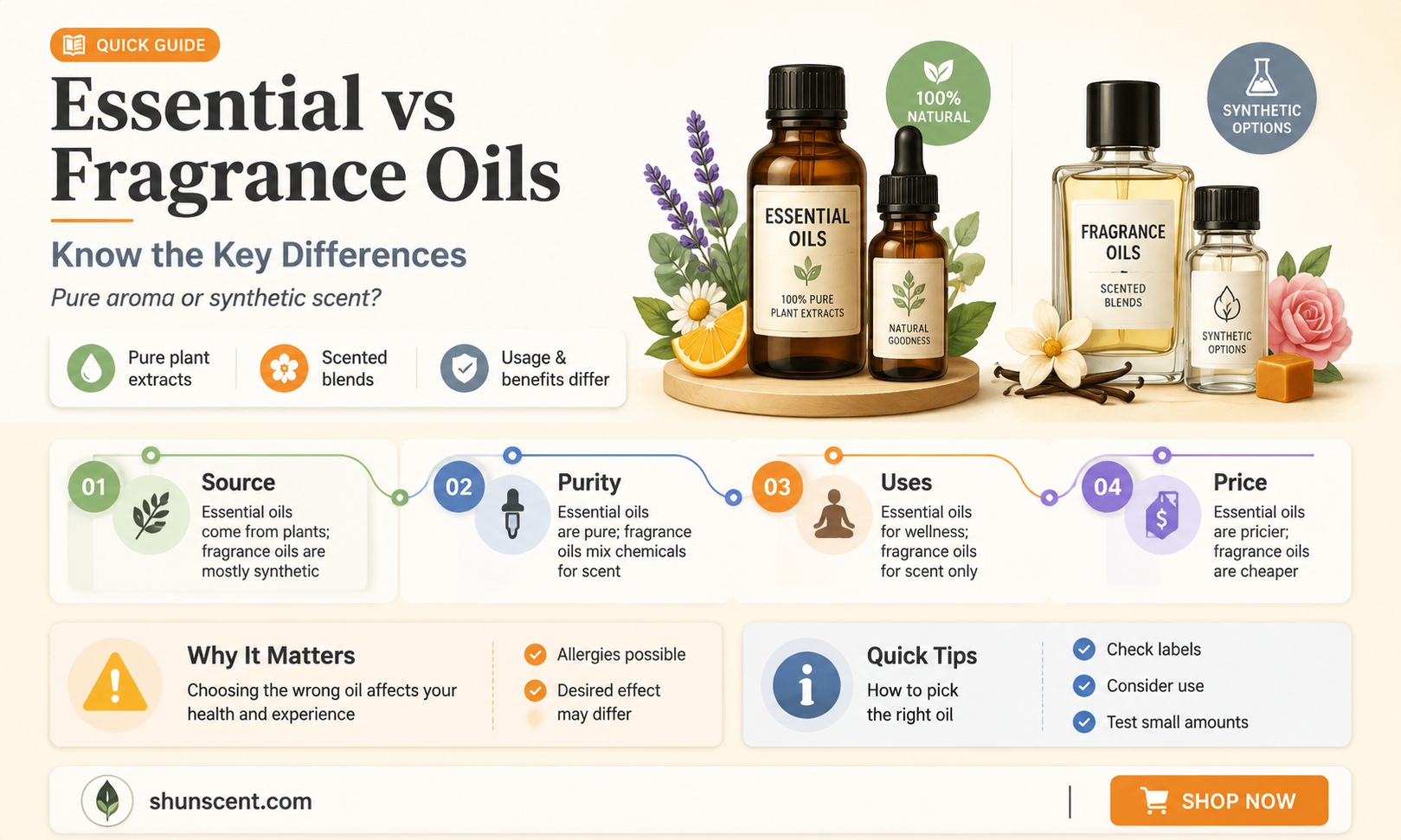 are essential oils and fragrance oils the same
