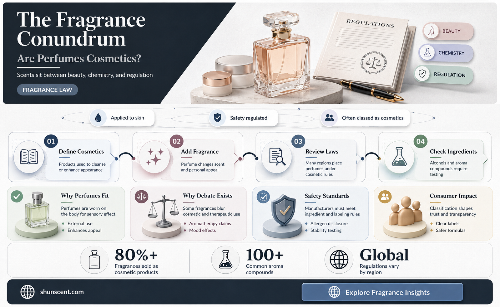 are perfume and cologne cosmetics