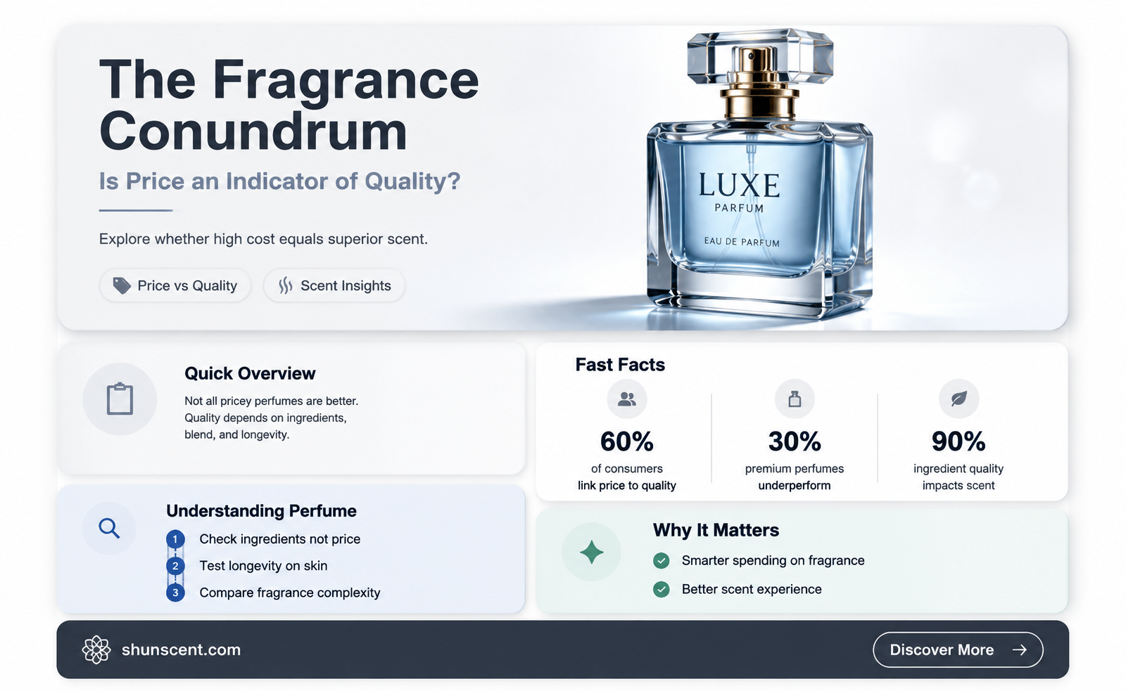 are expensive fragrances worth it