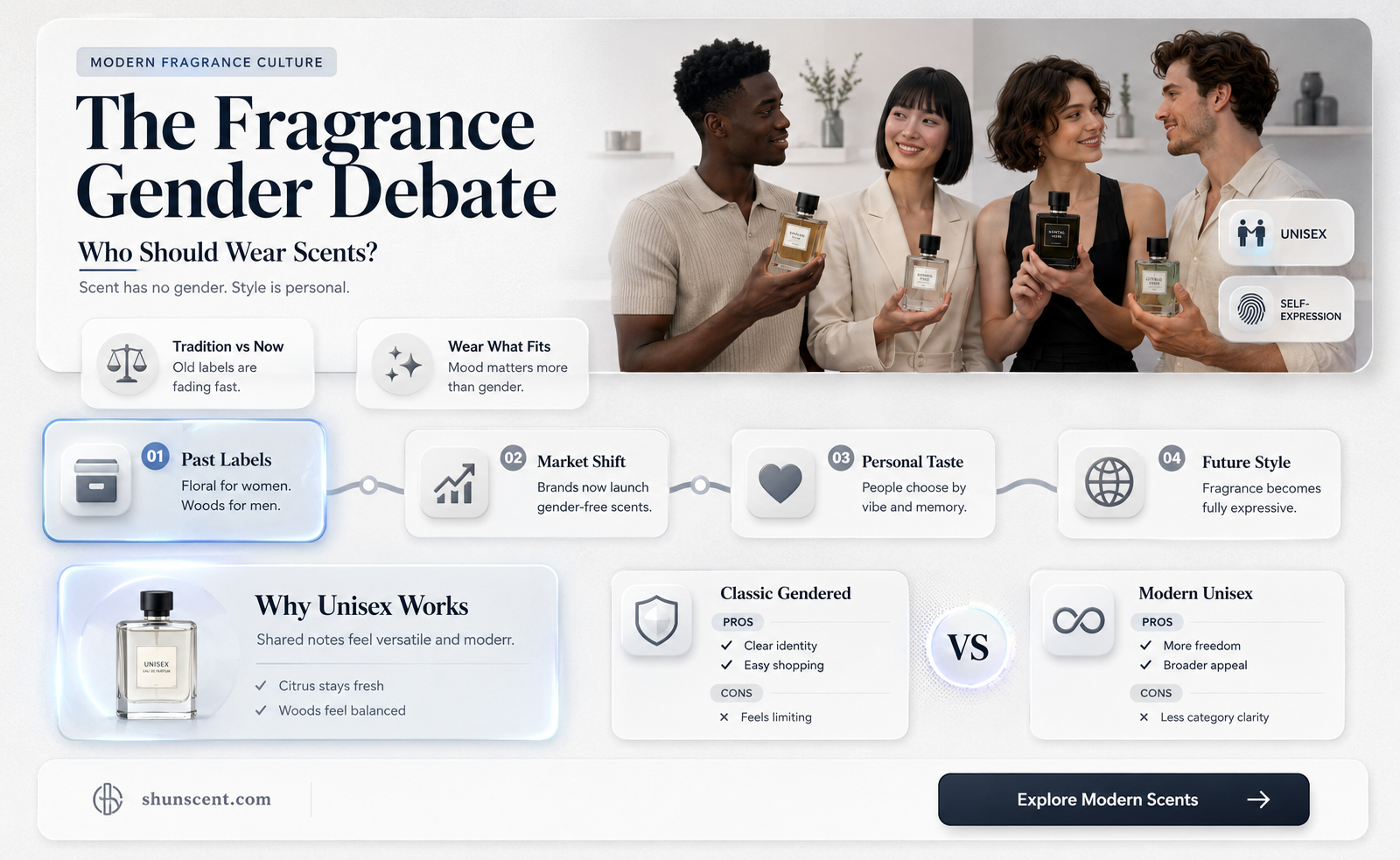 are fragrances for men or women