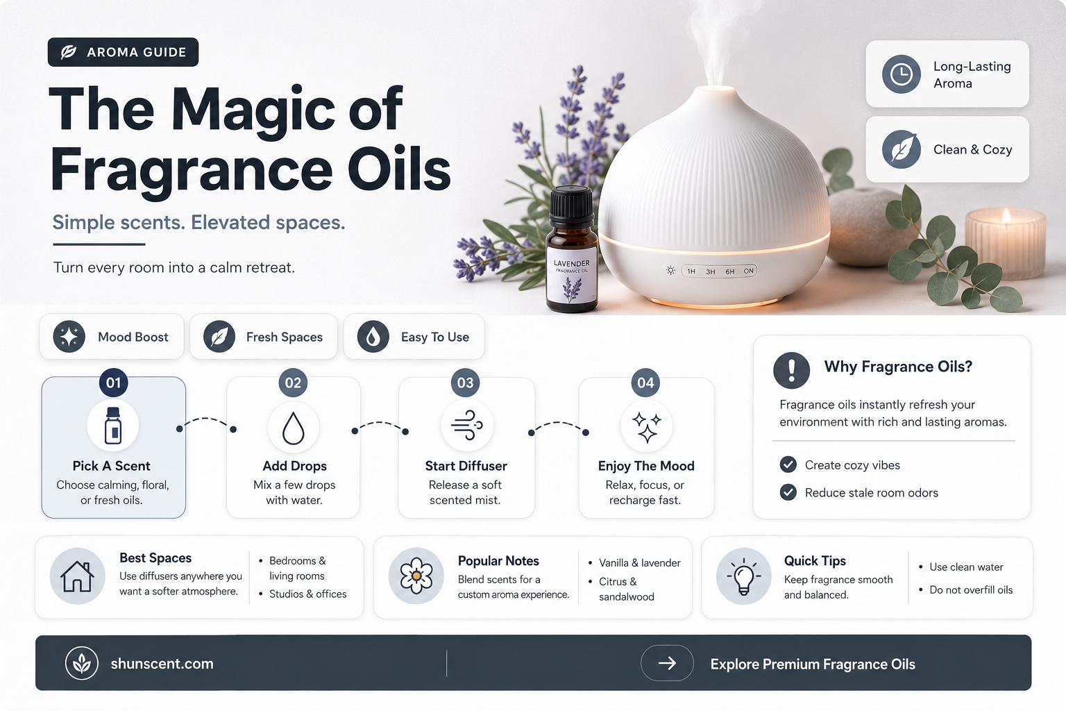 are fragrance oils used in a diffuser