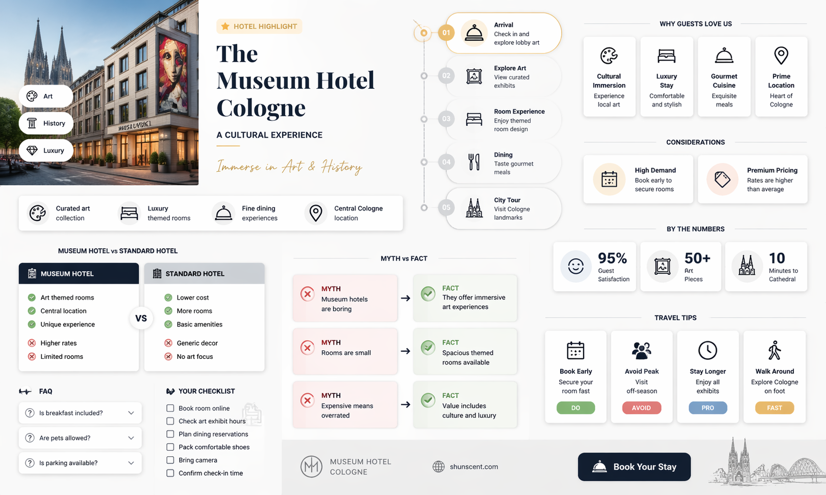 am museum hotel cologne