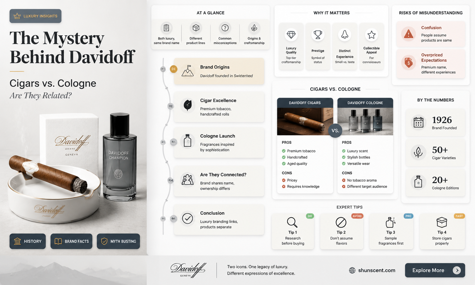 are davidoff cigars and cologne the same