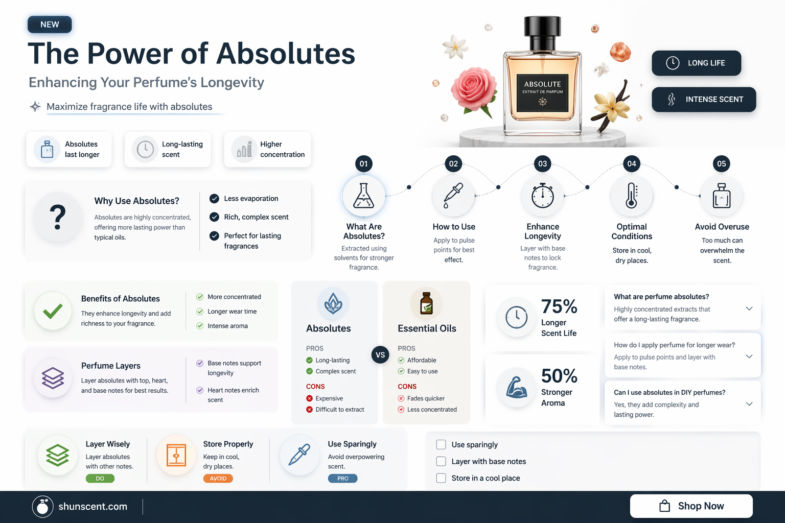 are absolutes good perfume fixatives