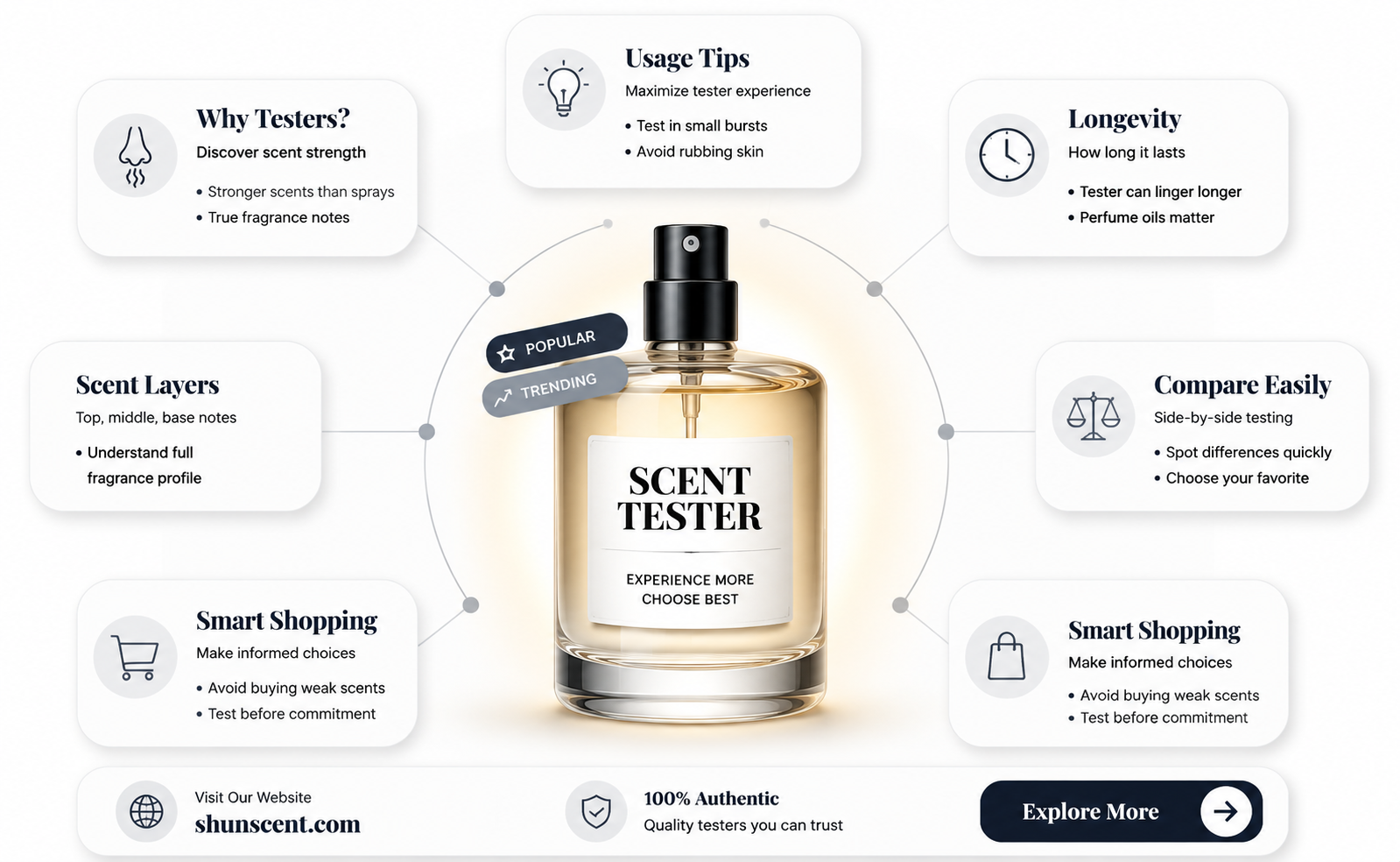 are fragrance testers stronger