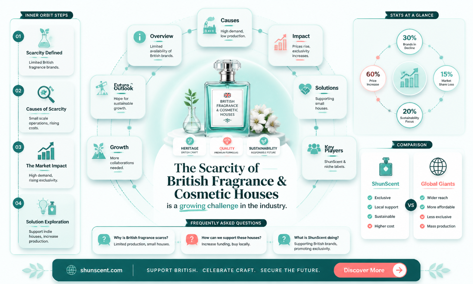 are british fragrance and cosmetic houses rare