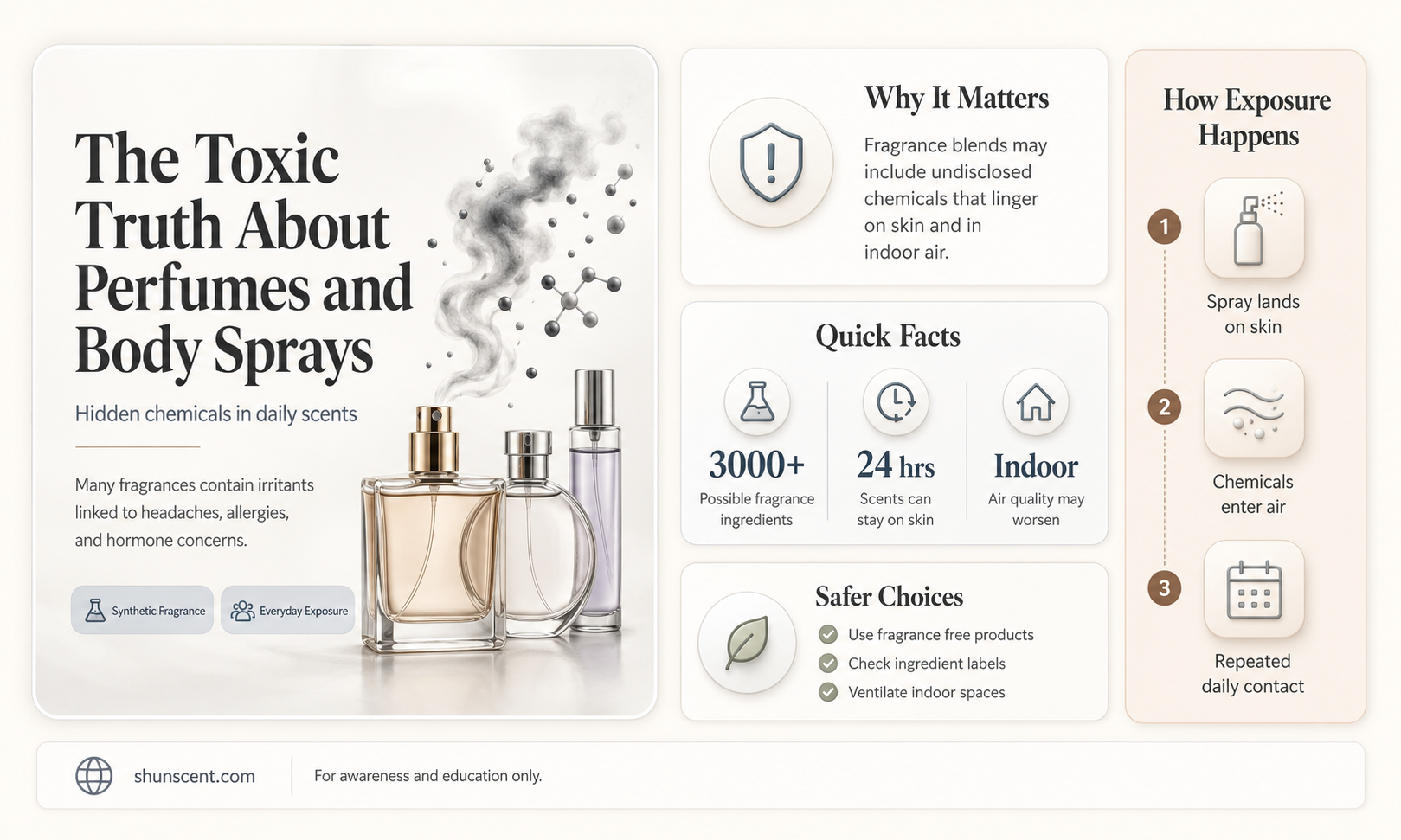 are perfumes and body sprays toxic