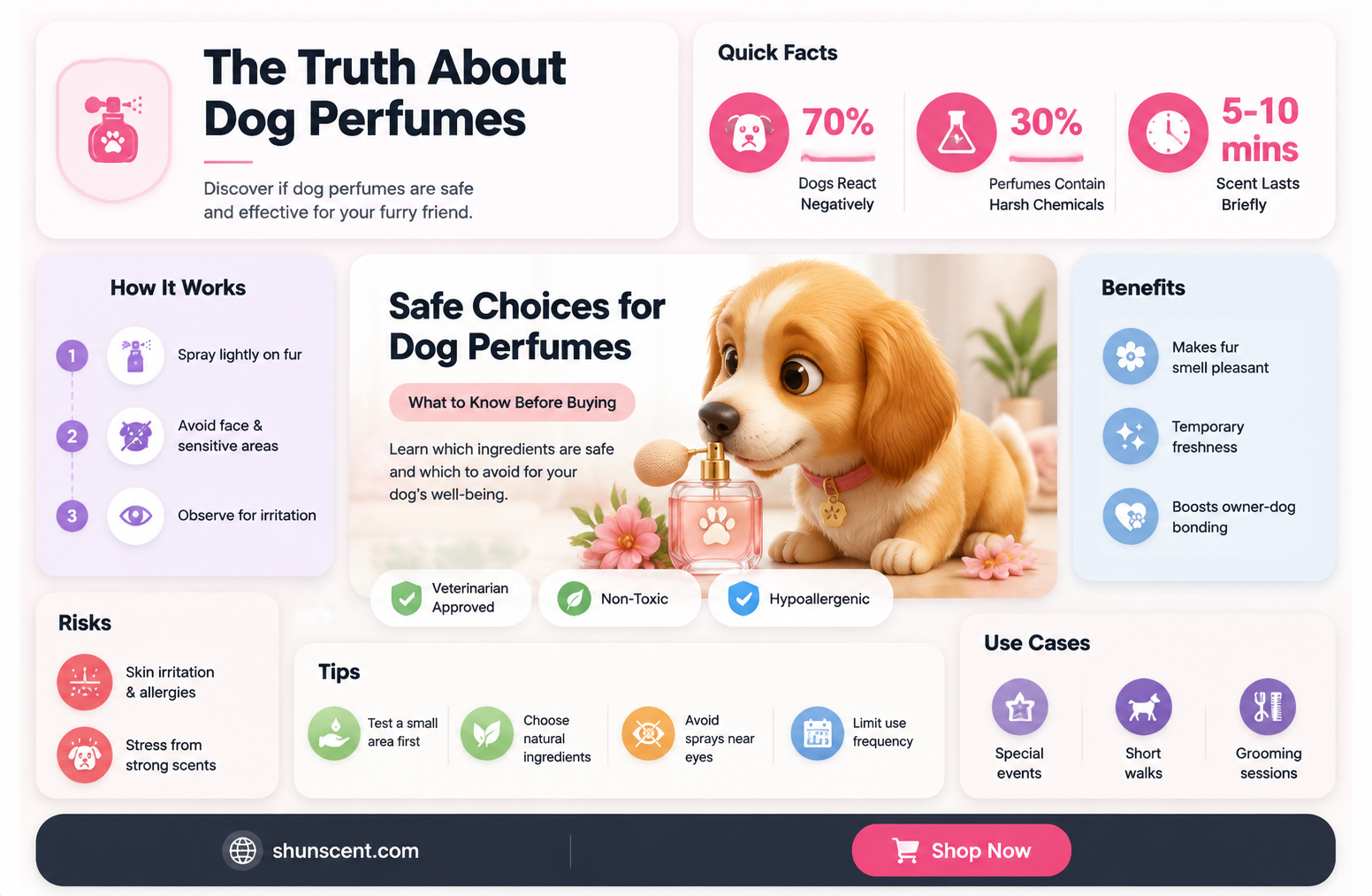 are dog perfume safe