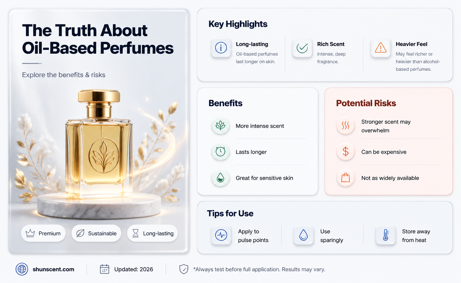 are all perfumes oil based