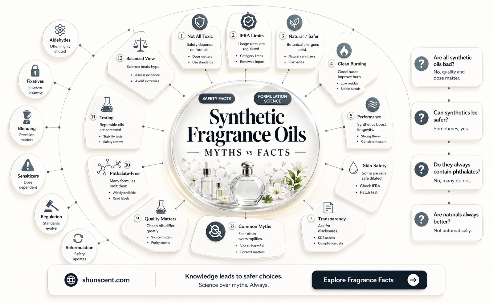 are all fragrance oils synthetic