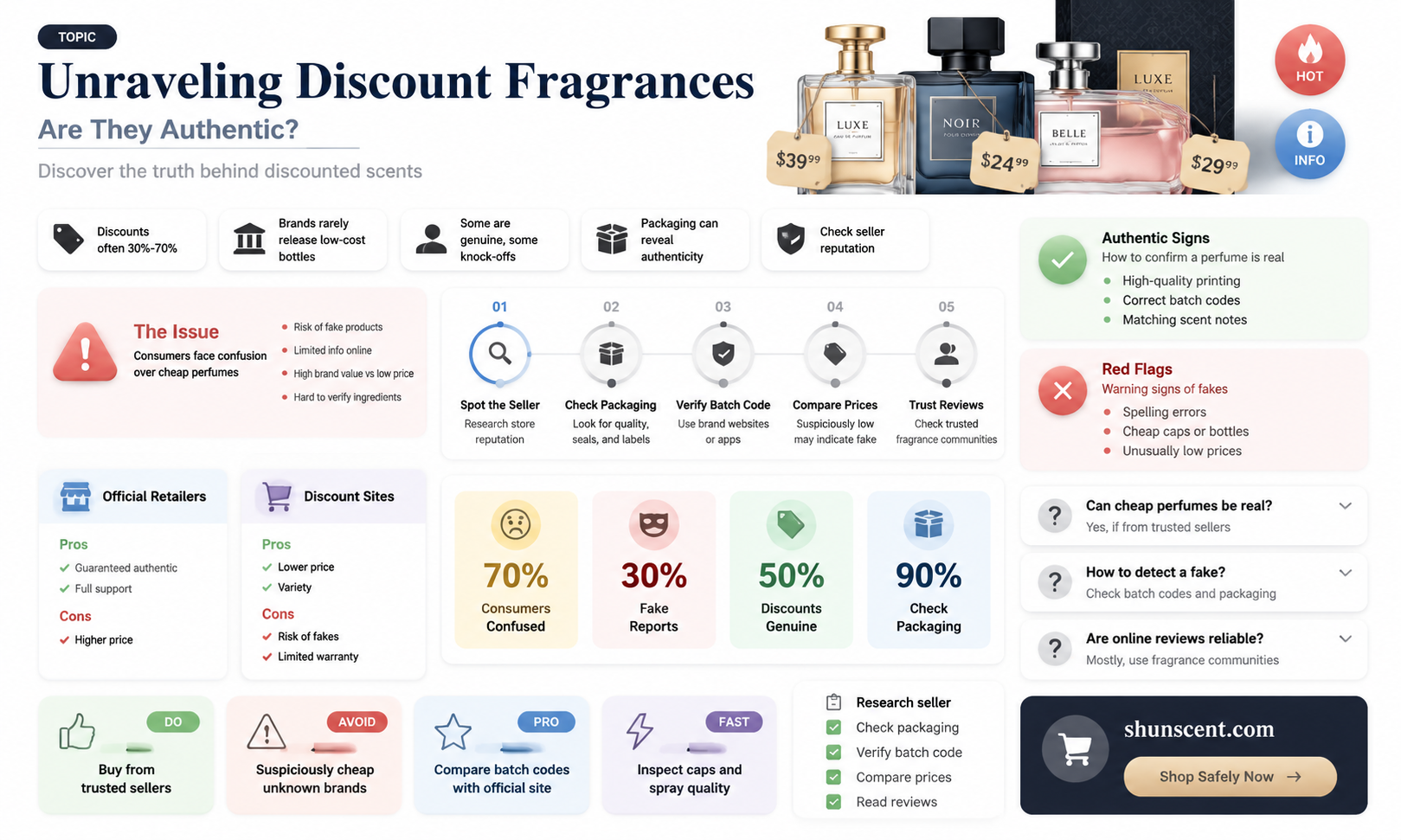 are discount fragrances real