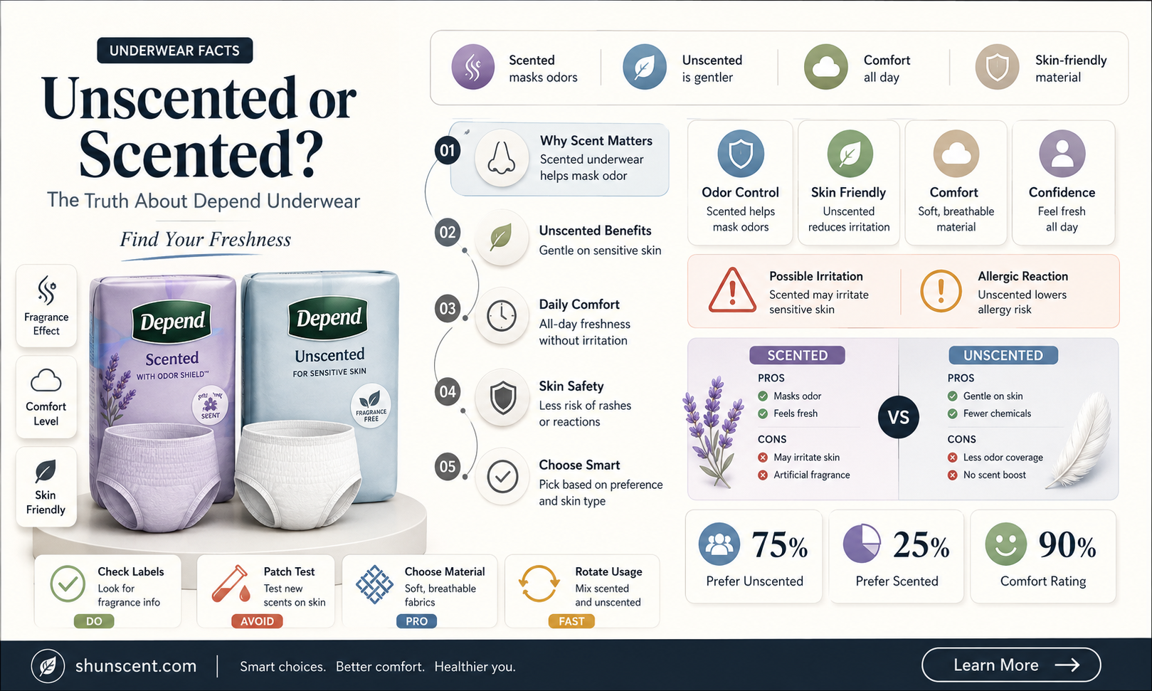 are depends underwear unscented or scented