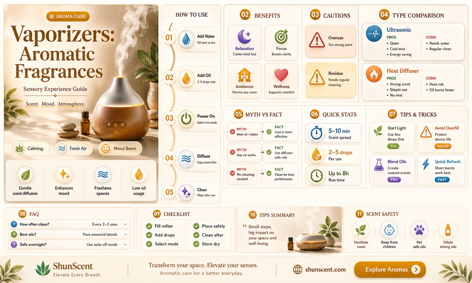 are aromatic fragrances for vaporizers