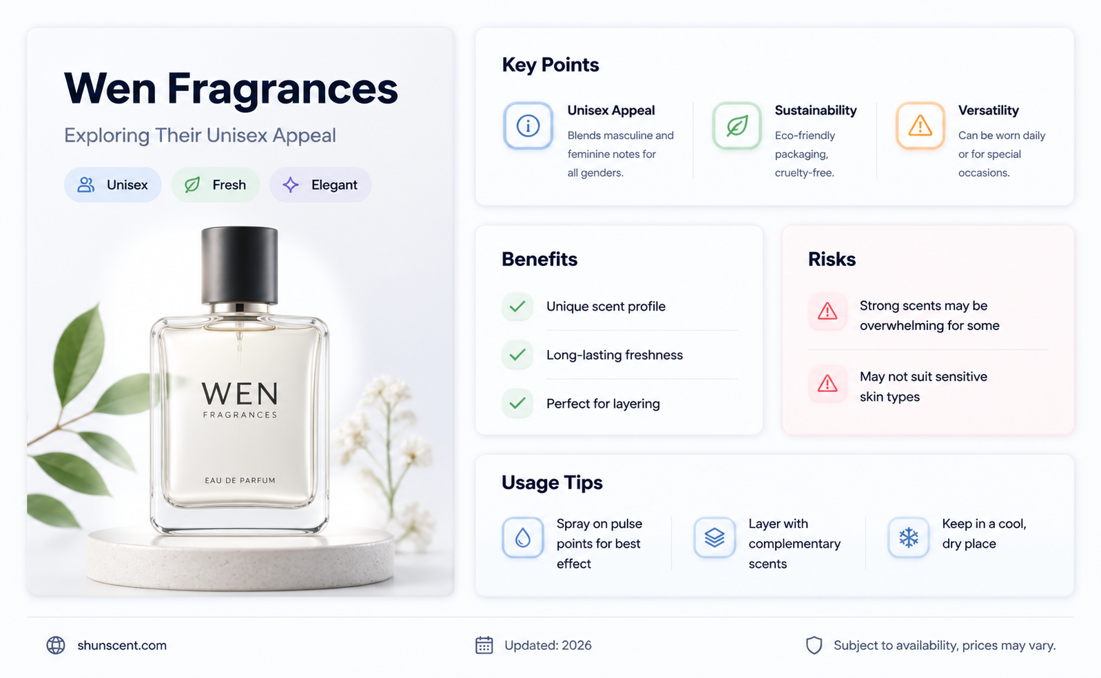 are all wen fragrances unisex