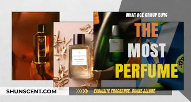 Who Spends the Most on Fragrances?