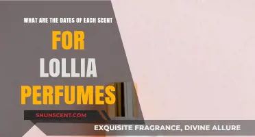 Discover the Release Dates of Every Lollia Perfume Scent