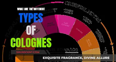 The World of Colognes: Exploring Different Types and Scents