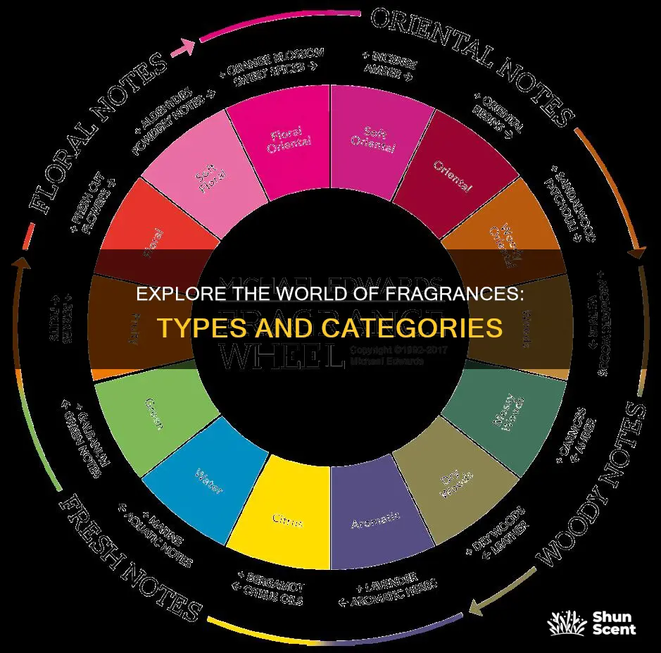 what are the different types of fragrances