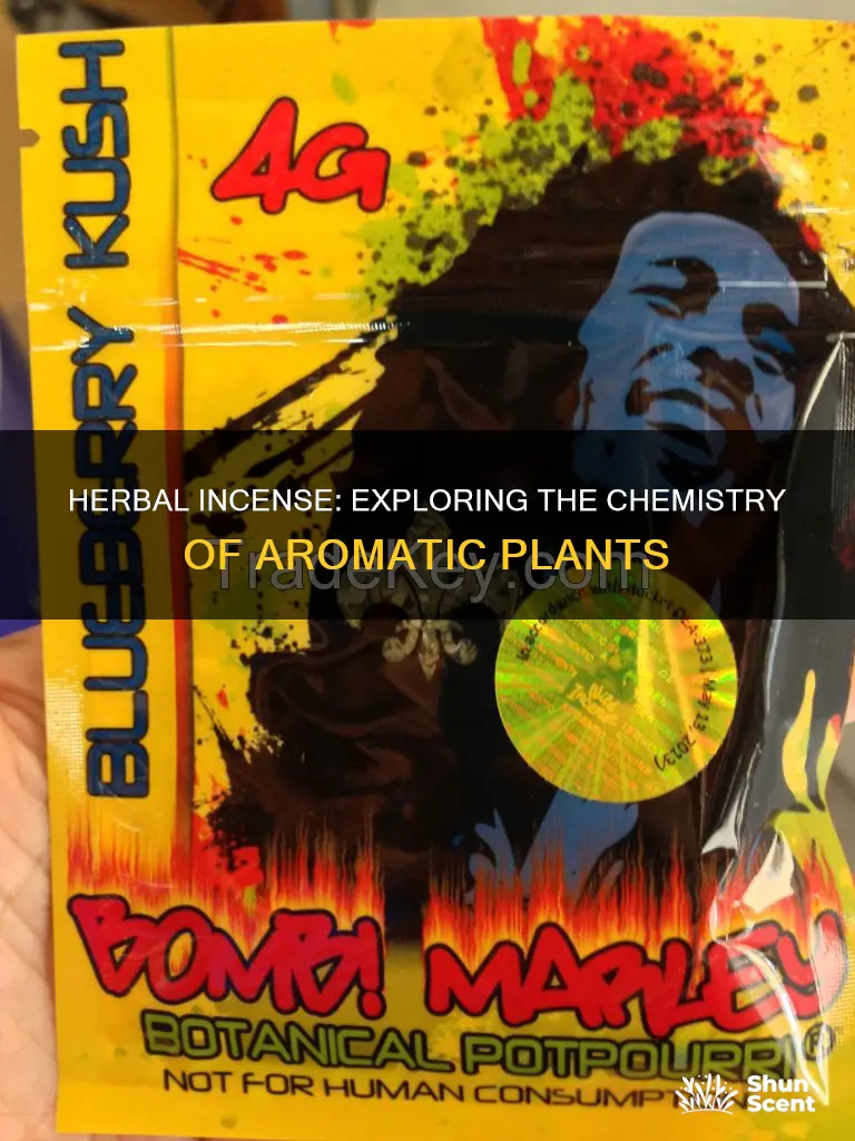what chems for herbal incense